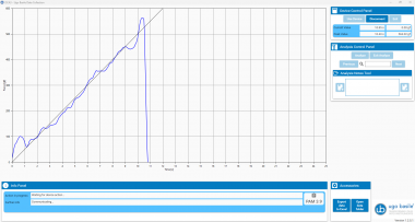 DCA software for signal monitoring, data transfer and analysis